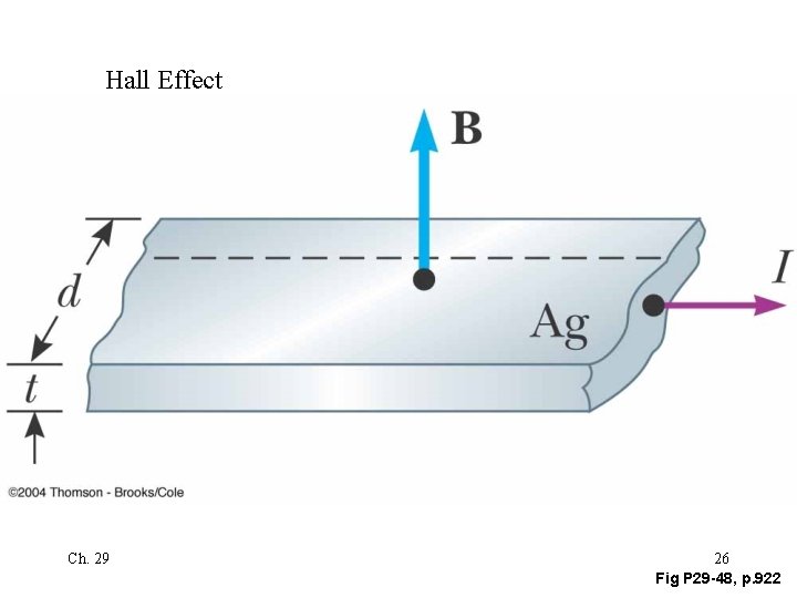 Hall Effect Ch. 29 26 Fig P 29 -48, p. 922 