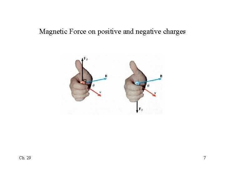 Magnetic Force on positive and negative charges Ch. 29 7 