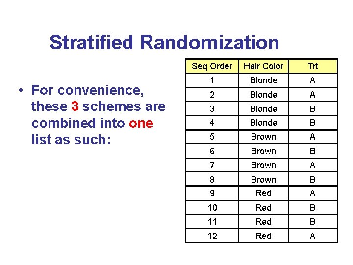Stratified Randomization • For convenience, these 3 schemes are combined into one list as