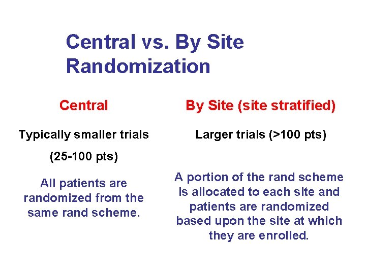 Central vs. By Site Randomization Central By Site (site stratified) Typically smaller trials Larger