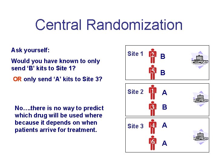 Central Randomization Ask yourself: Site 1 Would you have known to only send ‘B’