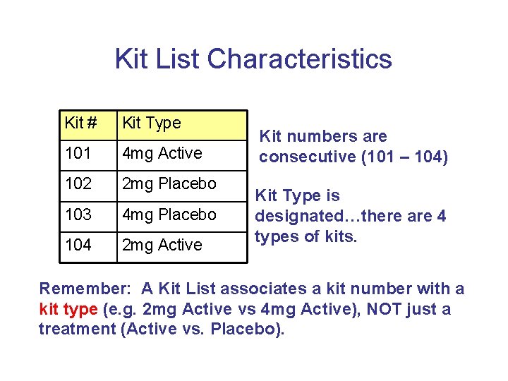Kit List Characteristics Kit # Kit Type 101 4 mg Active 102 2 mg