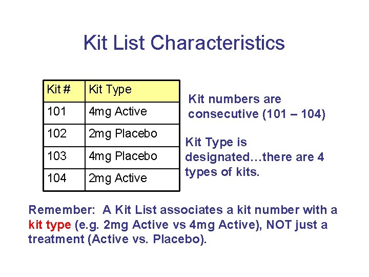 Kit List Characteristics Kit # Kit Type 101 4 mg Active 102 2 mg Kit List Characteristics Kit # Kit Type 101 4 mg Active 102 2 mg