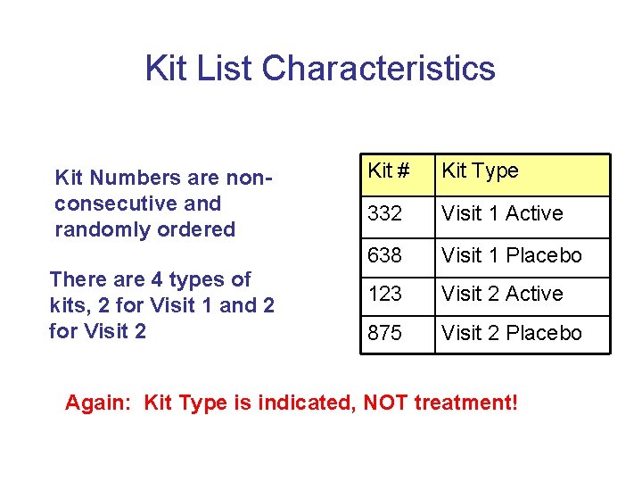 Kit List Characteristics Kit Numbers are nonconsecutive and randomly ordered There are 4 types