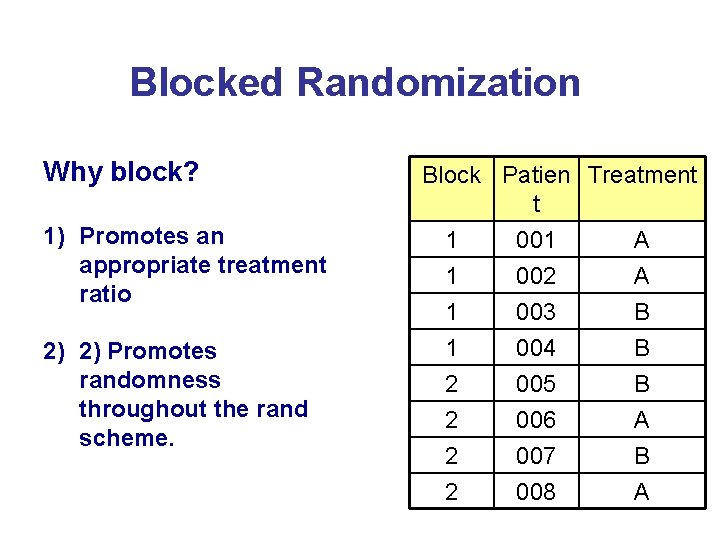 Blocked Randomization Why block? 1) Promotes an appropriate treatment ratio 2) 2) Promotes randomness