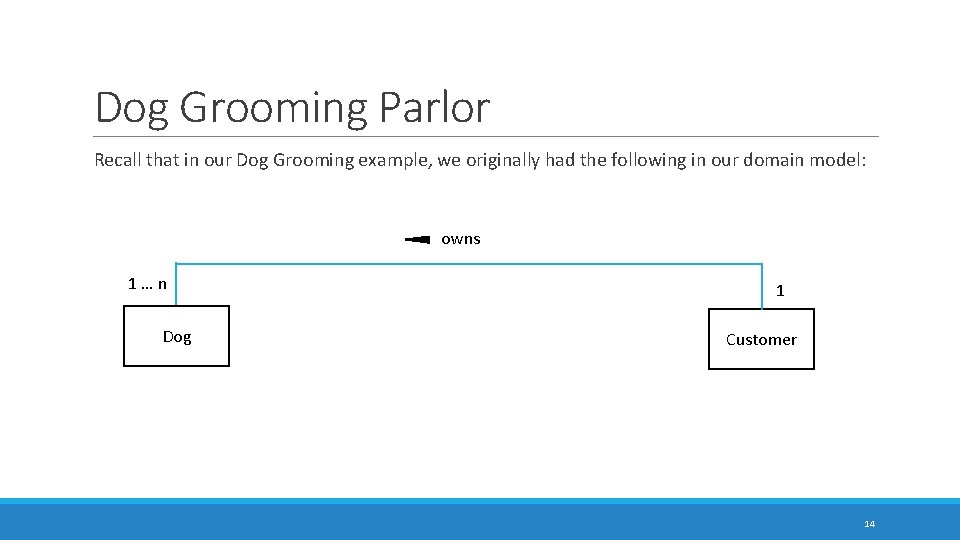 Dog Grooming Parlor Recall that in our Dog Grooming example, we originally had the