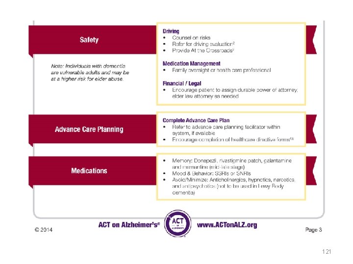 Care and Treatment 121 