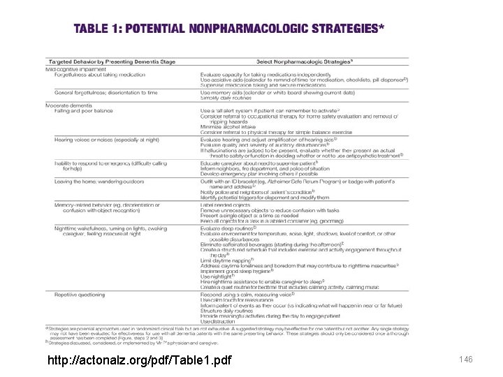 http: //actonalz. org/pdf/Table 1. pdf 146 