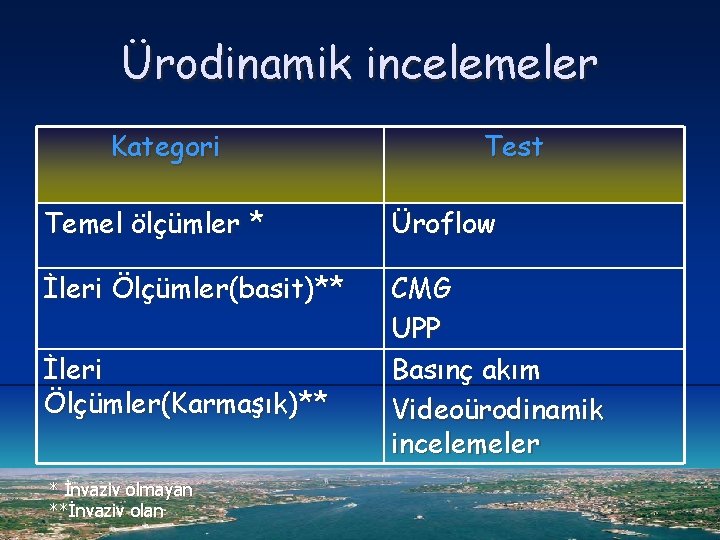 Ürodinamik incelemeler Kategori Test Temel ölçümler * Üroflow İleri Ölçümler(basit)** CMG UPP Basınç akım