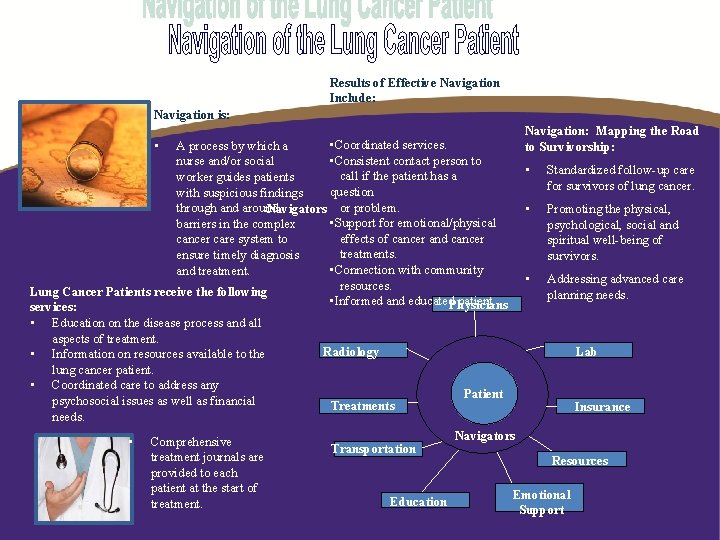 Lisa Barnes, MSW LCSW, & Marybeth Watson, RN Results of Effective Navigation Include: Navigation