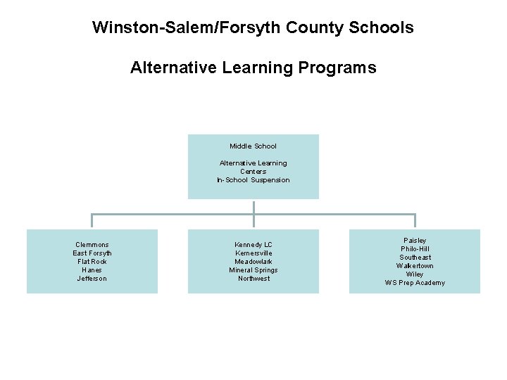 Winston-Salem/Forsyth County Schools Alternative Learning Programs Middle School Alternative Learning Centers In-School Suspension Clemmons