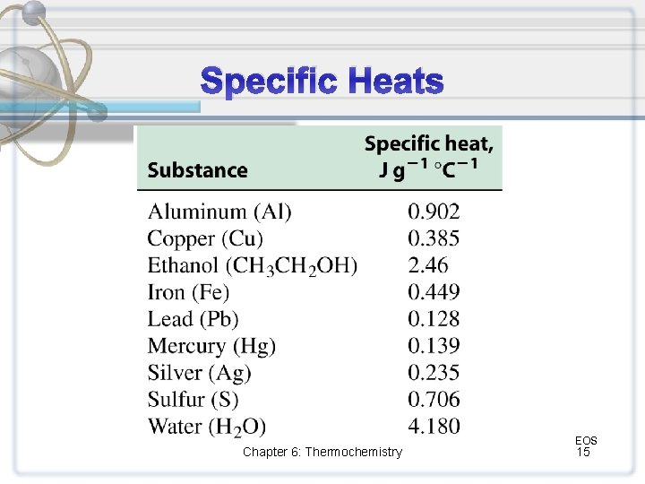 Specific Heats Chapter 6: Thermochemistry EOS 15 