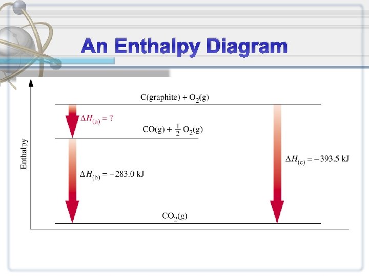 An Enthalpy Diagram 