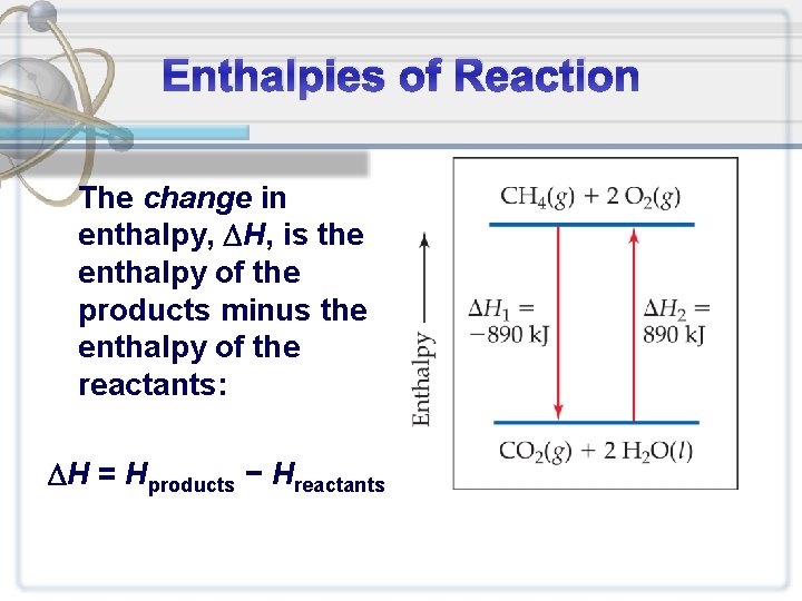 Enthalpies of Reaction The change in enthalpy, H, is the enthalpy of the products