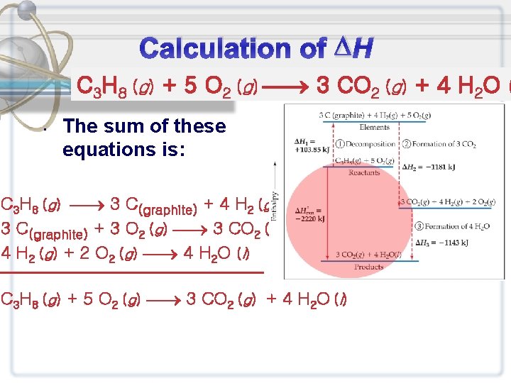 Calculation of H C 3 H 8 (g) + 5 O 2 (g) 3