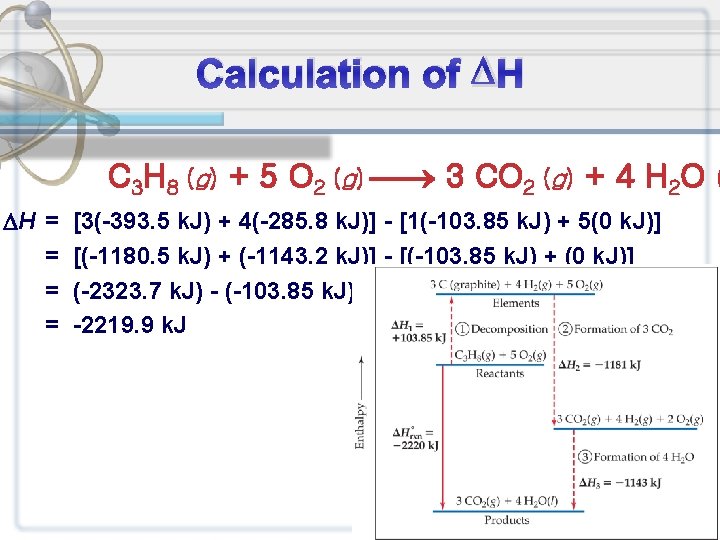  H = = Calculation of H C 3 H 8 (g) + 5