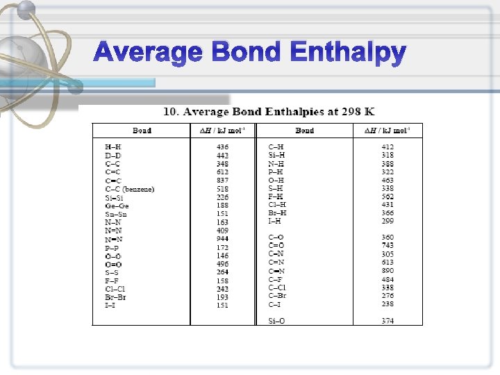 Average Bond Enthalpy 
