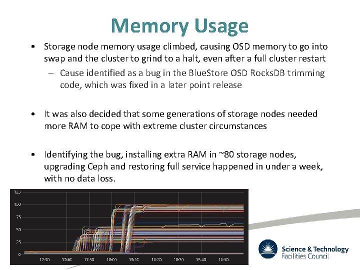 Memory Usage • Storage node memory usage climbed, causing OSD memory to go into