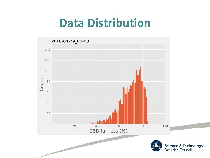 Data Distribution 