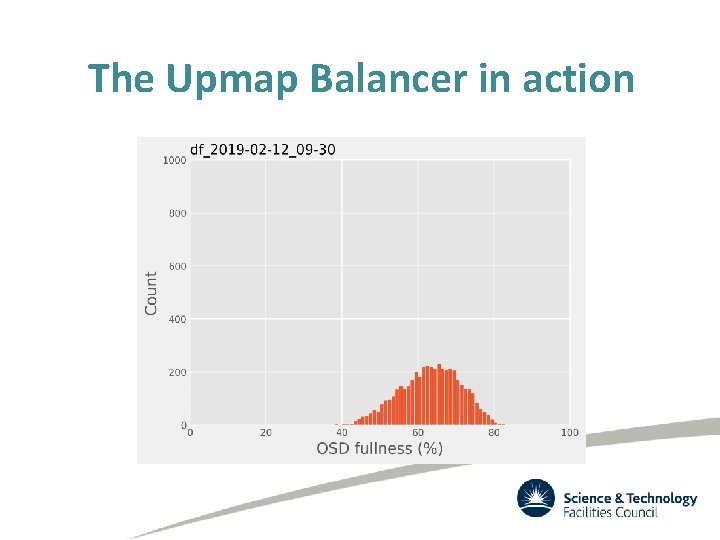 The Upmap Balancer in action 
