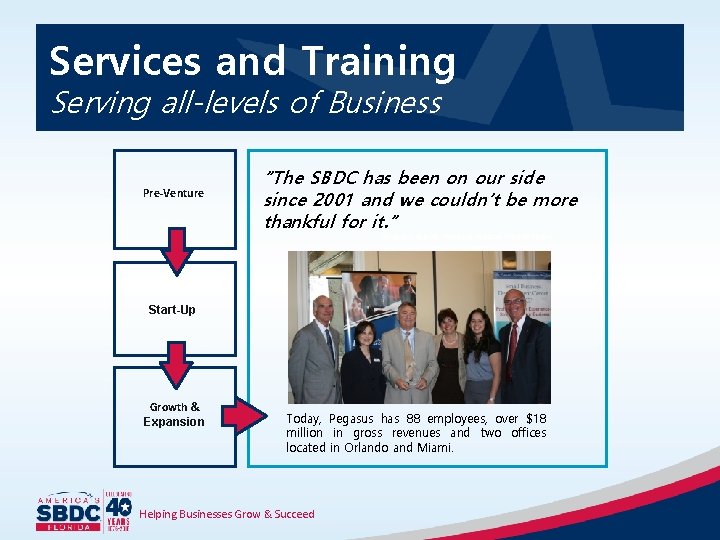 Services and Training Serving all-levels of Business Pre-Venture “The SBDC has been on our