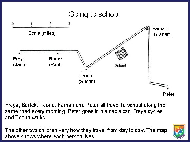 Going to school Farhan (Graham) Scale (miles) Freya (Jane) Bartek (Paul) Teona (Susan) Peter