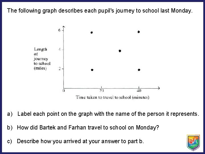 The following graph describes each pupil's journey to school last Monday. a) Label each