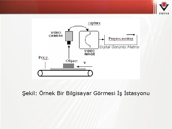 Dijital Görüntü Matrisi Şekil: Örnek Bir Bilgisayar Görmesi İş İstasyonu 