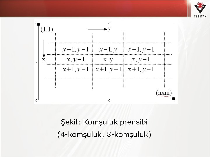 Şekil: Komşuluk prensibi (4 -komşuluk, 8 -komşuluk) 