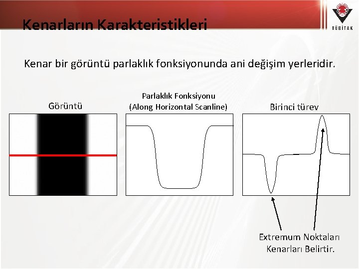 Kenarların Karakteristikleri Kenar bir görüntü parlaklık fonksiyonunda ani değişim yerleridir. Görüntü Parlaklık Fonksiyonu (Along