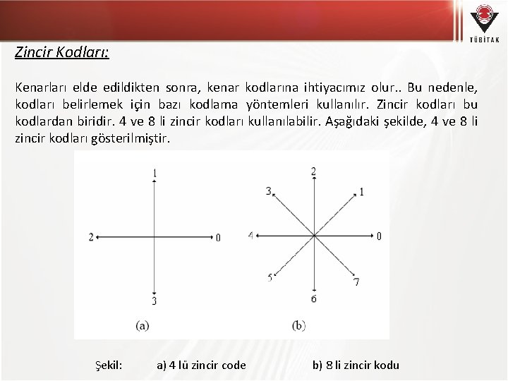 Zincir Kodları: Kenarları elde edildikten sonra, kenar kodlarına ihtiyacımız olur. . Bu nedenle, kodları