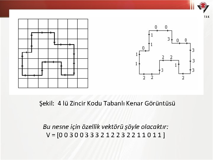 Şekil: 4 lü Zincir Kodu Tabanlı Kenar Görüntüsü Bu nesne için özellik vektörü şöyle