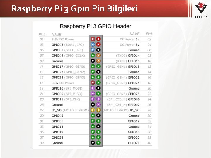 Raspberry Pi 3 Gpıo Pin Bilgileri 