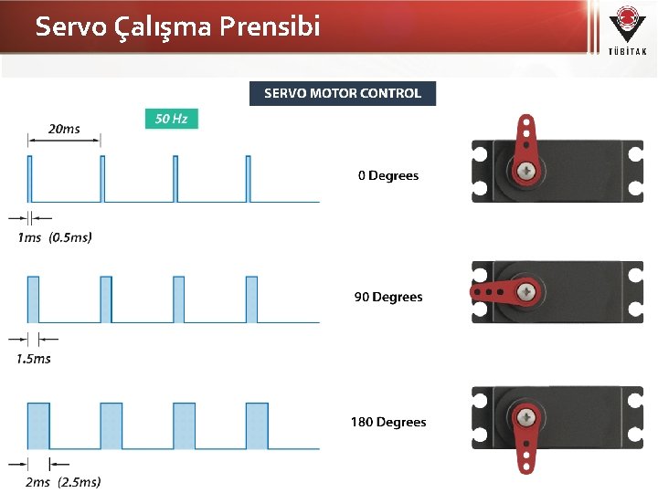 Servo Çalışma Prensibi 