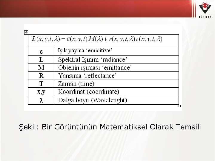 Şekil: Bir Görüntünün Matematiksel Olarak Temsili 