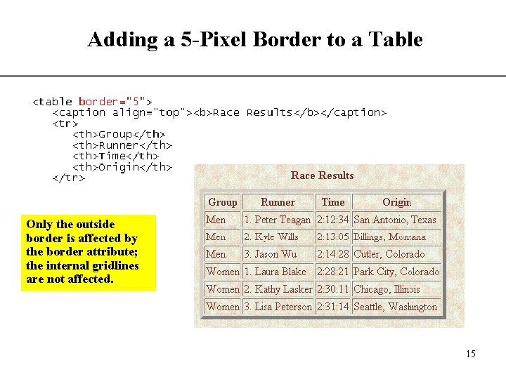 Adding a 5 -Pixel Border to a Table XP Only the outside border is Adding a 5 -Pixel Border to a Table XP Only the outside border is