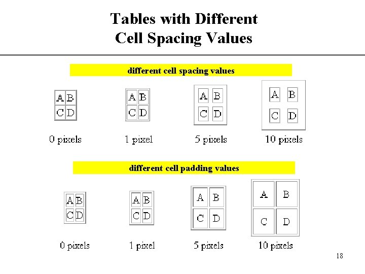 Tables with Different Cell Spacing Values XP different cell spacing values different cell padding Tables with Different Cell Spacing Values XP different cell spacing values different cell padding