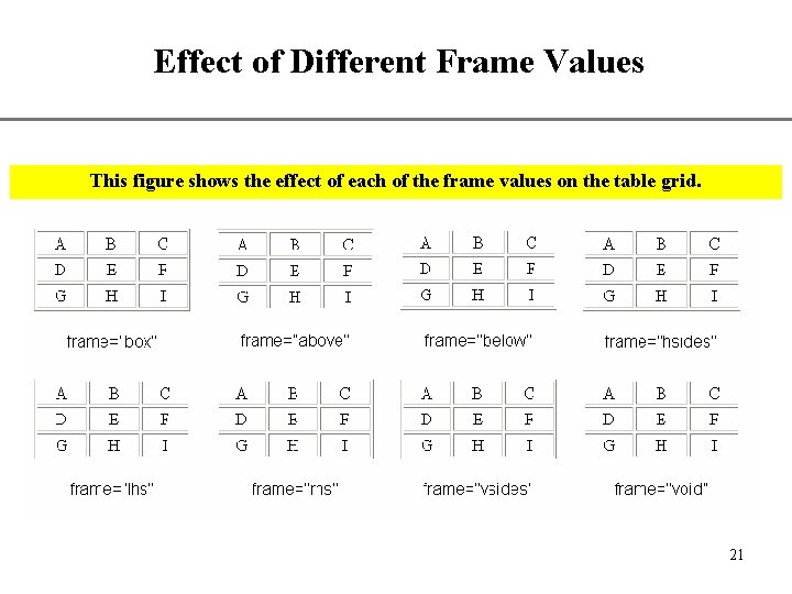 Effect of Different Frame Values XP This figure shows the effect of each of Effect of Different Frame Values XP This figure shows the effect of each of