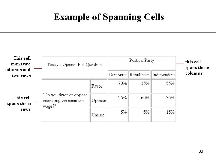 Example of Spanning Cells This cell spans two columns and two rows XP this Example of Spanning Cells This cell spans two columns and two rows XP this