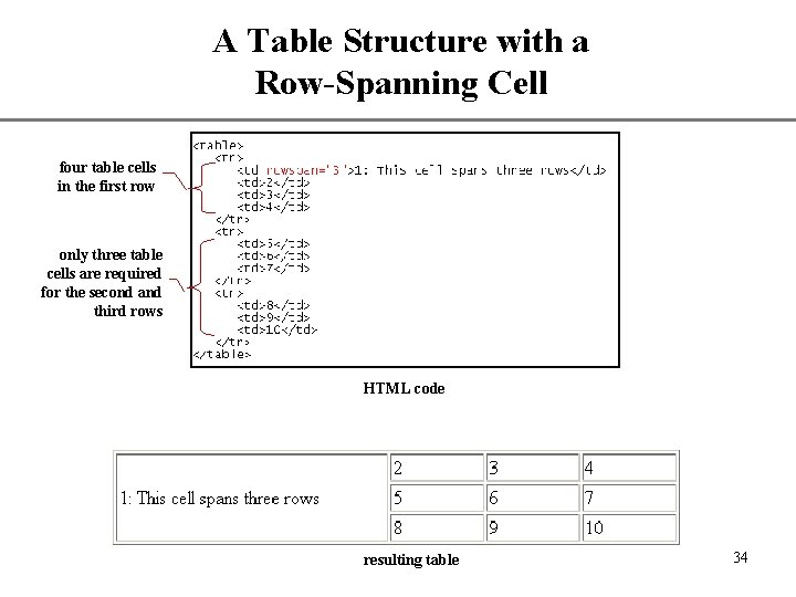 A Table Structure with a Row-Spanning Cell XP four table cells in the first A Table Structure with a Row-Spanning Cell XP four table cells in the first