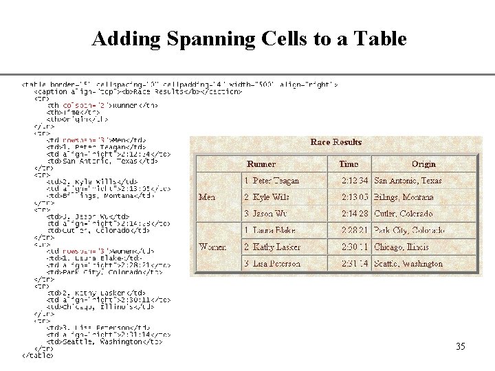 Adding Spanning Cells to a Table XP 35 Adding Spanning Cells to a Table XP 35