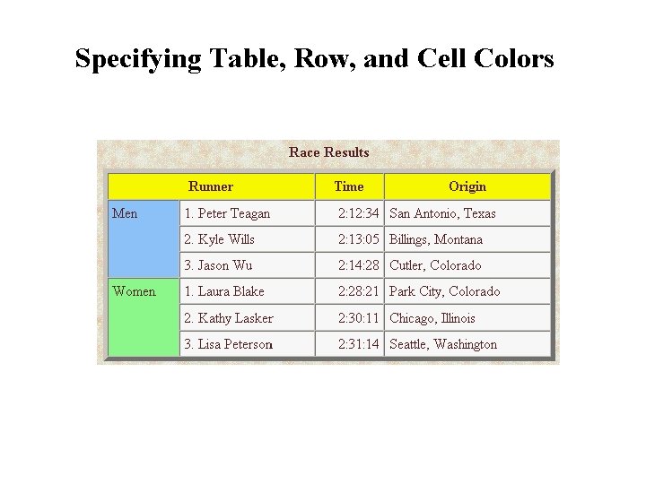 Specifying Table, Row, and Cell Colors Specifying Table, Row, and Cell Colors