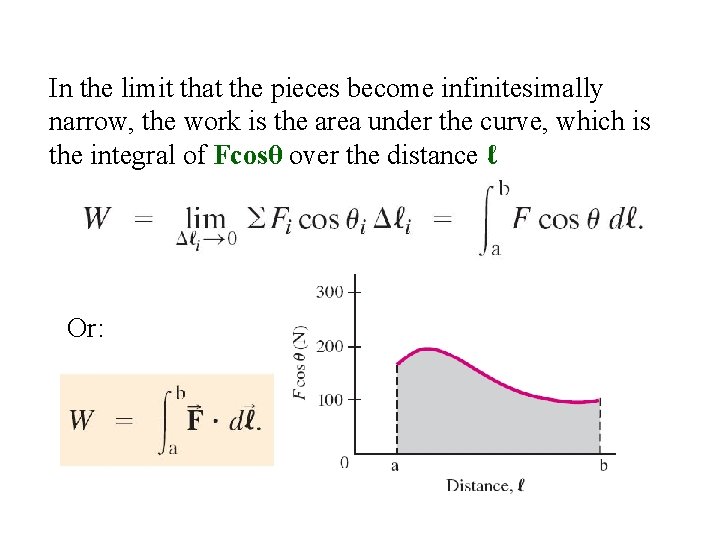 In the limit that the pieces become infinitesimally narrow, the work is the area