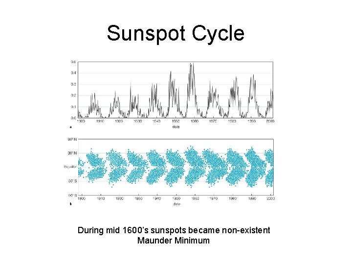 Sunspot Cycle During mid 1600’s sunspots became non-existent Maunder Minimum 