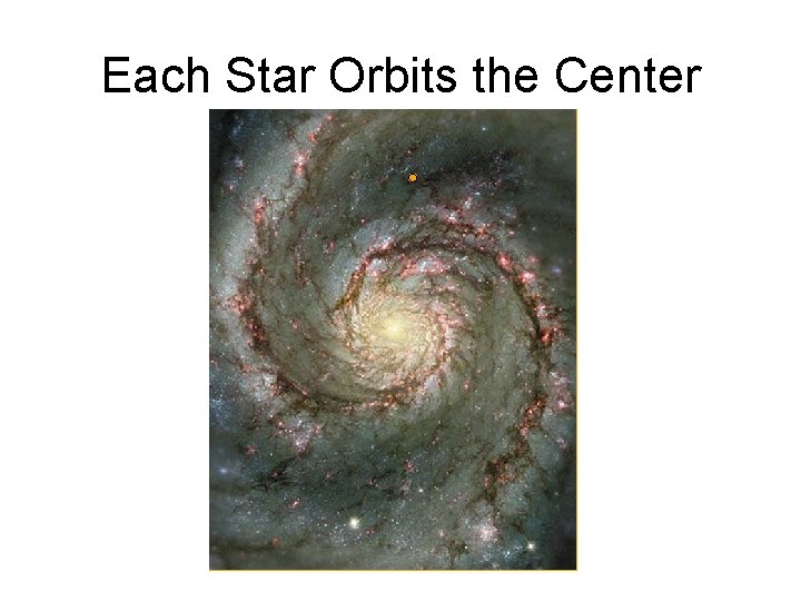 Each Star Orbits the Center 