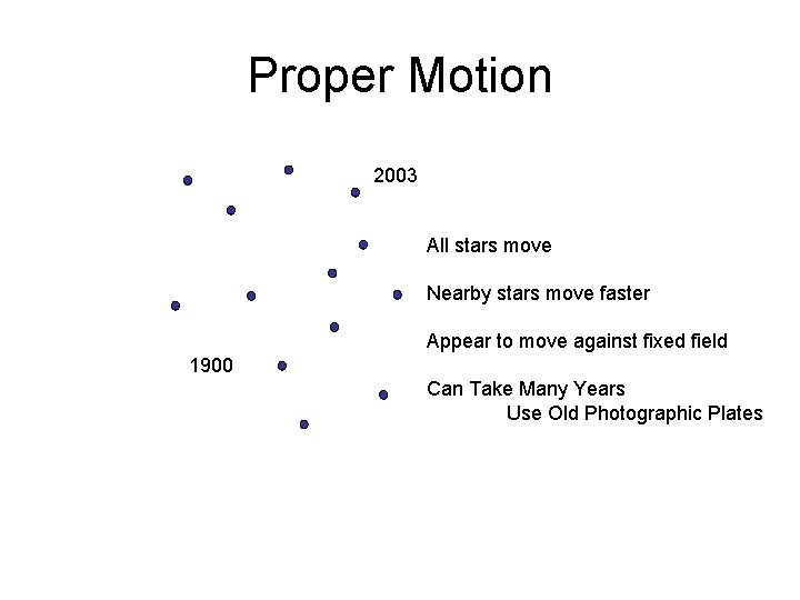 Proper Motion 2003 All stars move Nearby stars move faster Appear to move against
