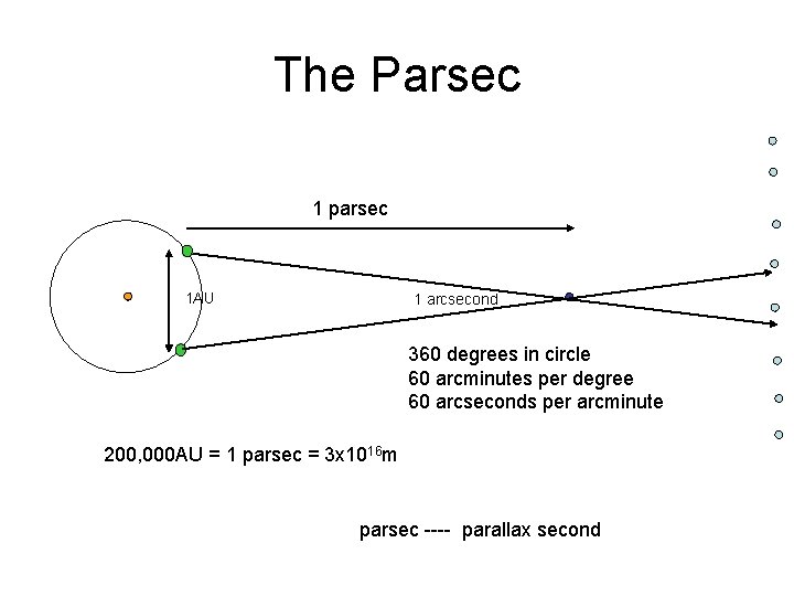 The Parsec 1 parsec 1 AU 1 arcsecond 360 degrees in circle 60 arcminutes