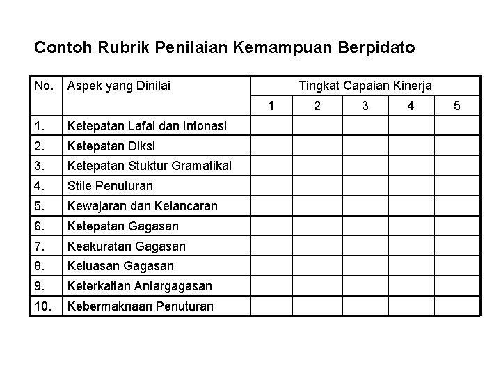 Contoh Rubrik Penilaian Kemampuan Berpidato No. Aspek yang Dinilai Tingkat Capaian Kinerja 1 1.