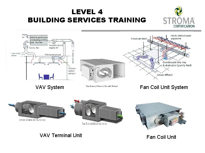 LEVEL 4 BUILDING SERVICES TRAINING VAV System VAV Terminal Unit Fan Coil Unit System
