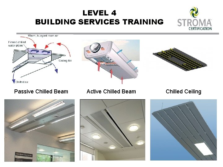 LEVEL 4 BUILDING SERVICES TRAINING Passive Chilled Beam Active Chilled Beam Chilled Ceiling 